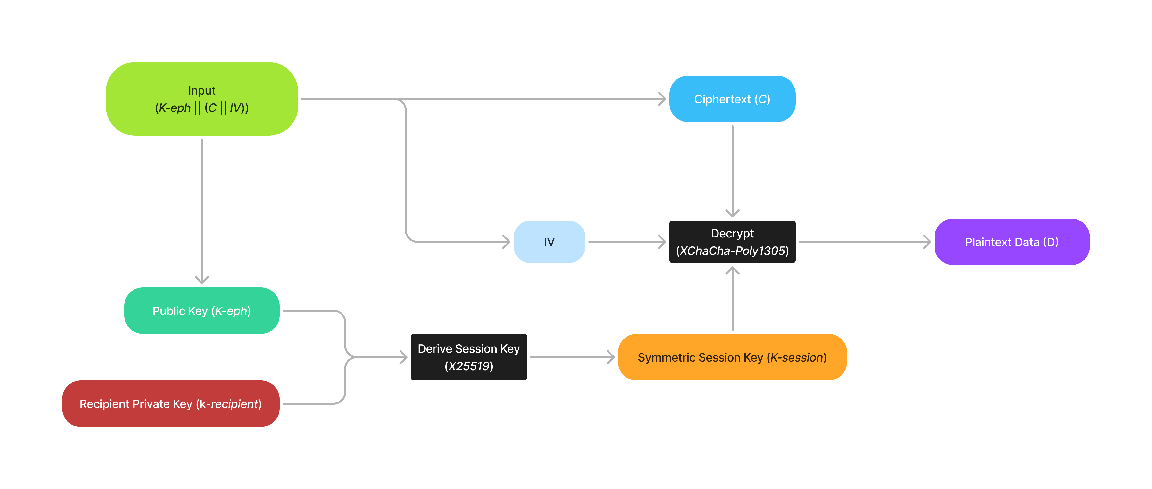 phase decryption